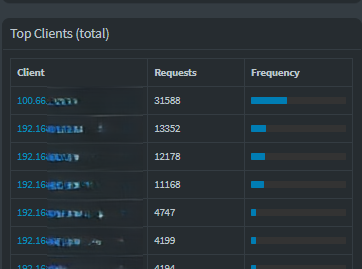 Android DNS pihole stats