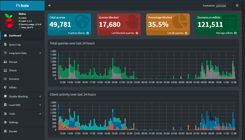 PiHole Stats